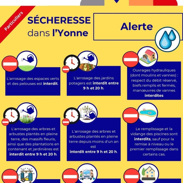Alerte secheresse